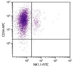 Invitrogen ICAM-1 Monoclonal Antibody (YN1/1.7.4), APC 100 &mu;g; APC:Antibodies,