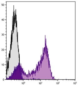 Invitrogen CD62L Monoclonal Antibody (MEL-14), APC-Cyanine7 100 &mu;g;