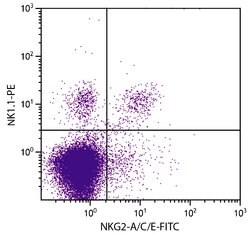 Invitrogen NKG2A/NKG2C/NKG2E Monoclonal Antibody (20d5), FITC 100 &mu;g;