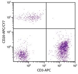 Invitrogen CD20 Monoclonal Antibody (B-Ly1), APC-Cyanine7 100 &mu;g; APC-Cyanine7:Antibodies,