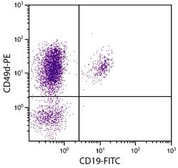Invitrogen ITGA4 Monoclonal Antibody (7.2), PE 100 &mu;g; PE:Antibodies,