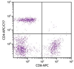 Invitrogen CD4 Monoclonal Antibody (RFT4), APC-Cyanine7 100 &mu;g; APC-Cyanine7:Antibodies,