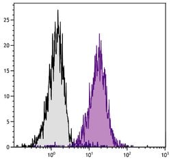 Invitrogen H-2Db Monoclonal Antibody (28-14-8), PE 100 &mu;g; PE:Antibodies,