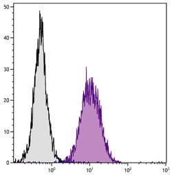 Invitrogen H-2Db Monoclonal Antibody (27-11-13S), FITC 100 &mu;g; FITC:Antibodies,