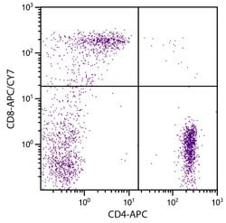 Invitrogen CD8 Monoclonal Antibody (RFT8), APC-Cyanine7 100 &mu;g; APC-Cyanine7:Antibodies,