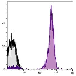 Invitrogen CD45 Monoclonal Antibody (F10-89-4), PE-Cyanine7 100 &mu;g;