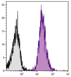 Invitrogen CD42b Monoclonal Antibody (MM2/174), APC 100 &mu;g; APC:Antibodies,