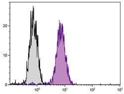 LAMP2 Monoclonal Antibody (H4B4), FITC, Invitrogen&trade;