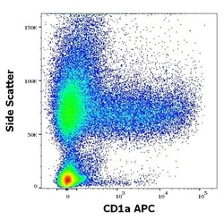 Invitrogen CD1a Monoclonal Antibody (HI149), APC 100 Tests; APC:Antibodies,