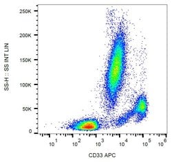 Invitrogen CD33 Monoclonal Antibody (WM53), APC 100 Tests; APC:Antibodies,