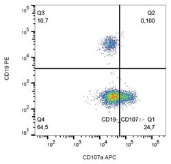 Invitrogen LAMP1 Monoclonal Antibody (H4A3), APC 100 Tests; APC:Antibodies,