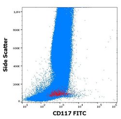Invitrogen c-Kit Monoclonal Antibody (104D2), FITC 100 Tests; FITC:Antibodies,