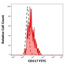 Invitrogen c-Kit Monoclonal Antibody (104D2), FITC 100 Tests; FITC:Antibodies,