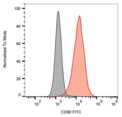 Invitrogen&trade;&nbsp;CD90 Monoclonal Antibody (5E10), FITC