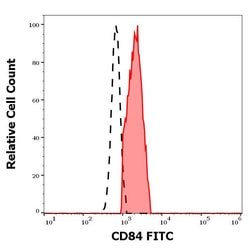 Invitrogen CD84 Monoclonal Antibody (CD84.1.21), FITC 100 Tests; FITC:Antibodies,