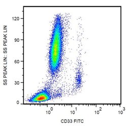 Invitrogen CD33 Monoclonal Antibody (WM53), FITC 100 Tests; FITC:Antibodies,