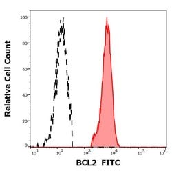 Invitrogen Bcl-2 Monoclonal Antibody (Bcl2/100), FITC 100 Tests; FITC:Antibodies,