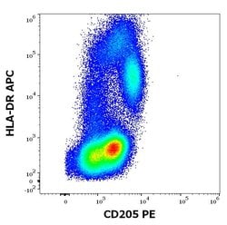 Invitrogen CD205 Monoclonal Antibody (HD30), PE 100 Tests; PE:Antibodies,