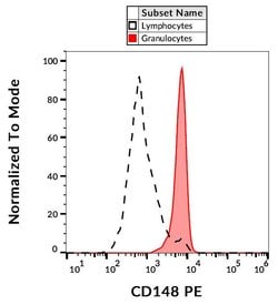Invitrogen CD148 Monoclonal Antibody (MEM-CD148/05), PE 100 Tests; PE:Antibodies,