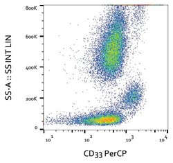 Invitrogen CD33 Monoclonal Antibody (WM53), PerCP 100 Tests; PerCP:Antibodies,