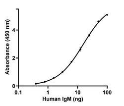 Invitrogen Goat anti-Human IgM (Heavy chain) Recombinant Secondary Antibody 50 &mu;L | Buy Online | Invitrogen&trade; | Fisher Scientific