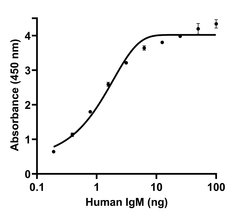 Invitrogen Goat anti-Human IgM (Heavy chain) Recombinant Secondary Antibody 50 &mu;L | Buy Online | Invitrogen&trade; | Fisher Scientific