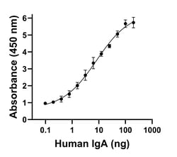 Invitrogen Goat anti-Human IgA (Heavy chain) Recombinant Secondary Antibody:Antibodies:Secondary