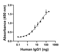 Invitrogen Goat anti-Human IgG1 (Heavy chain) Recombinant Secondary Antibody