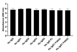 Invitrogen Goat anti-Human IgG (H+L) Superclonal Secondary Antibody, HRP