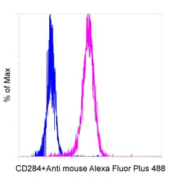 Invitrogen Rabbit anti-Mouse IgG Recombinant Secondary Antibody, Alexa