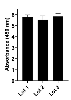 Invitrogen Goat anti-Human IgG (Lambda light chain) Recombinant Secondary