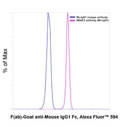 Invitrogen F(ab)-Goat anti-Mouse IgG1 Fc Secondary Antibody, Alexa Fluor