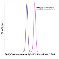 Invitrogen&trade;&nbsp;F(ab)-Goat anti-Mouse IgG1 Fc Secondary Antibody, Alexa Fluor&trade; 700