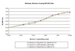 Gibco Mouse IL-3, Animal-Free Recombinant Protein, PeproTech 1 mg | Buy Online | Gibco&trade; | Fisher Scientific