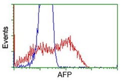 AFP Monoclonal Antibody (OTI1E8), TrueMAB , OriGene 100 &mu;L; Unconjugated:Antibodies,