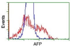 AFP Monoclonal Antibody (OTI1D1), TrueMAB , OriGene 30 &mu;L; Unconjugated:Antibodies,