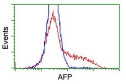 AFP Monoclonal Antibody (OTI3B5), TrueMAB , OriGene 100 &mu;L; Unconjugated:Antibodies,