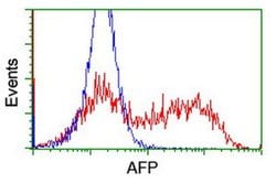 AFP Monoclonal Antibody (OTI2H7), TrueMAB , OriGene 100 &mu;L; Unconjugated:Antibodies,