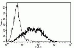 CD25 Monoclonal Antibody (B-B10), Invitrogen&trade; 100 &mu;g; Unconjugated 