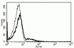 Invitrogen CD23 Monoclonal Antibody (B-G6) 200 Tests; Unconjugated:Antibodies,