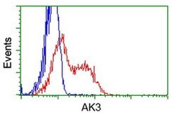 AK3 Mouse anti-Human, Clone: OTI4C4, liquid, TrueMAB 100 &mu;L; Unconjugated:Antibodies,