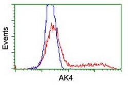 AK4 Mouse anti-Human, Clone: OTI7E5, lyophilized, TrueMAB 100 &mu;g; Unconjugated:Antibodies,