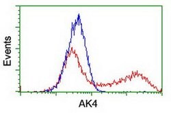AK4 Monoclonal Antibody (OTI1H1), TrueMAB , OriGene 100 &mu;L; Unconjugated:Antibodies,