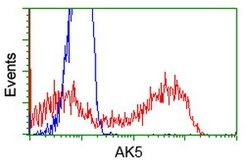AK5 Mouse anti-Human, Clone: OTI1C5, lyophilized, TrueMAB 100 &mu;g; Unconjugated:Antibodies,