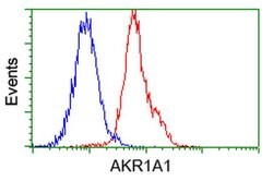 AKR1A1 Mouse anti-Human, Clone: OTI8H2, liquid, TrueMAB 100 &mu;L; Unconjugated:Antibodies,
