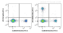 CD8a Rat anti-Mouse, APC, Clone: 53-6.7, Proteintech 100 &mu;g:Antibodies,
