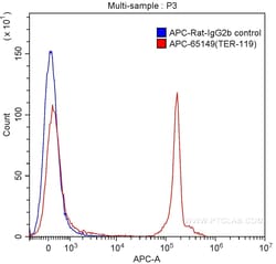 TER-119 Rat anti-Mouse, APC, Clone: TER-119, Proteintech 100 &mu;g:Antibodies,
