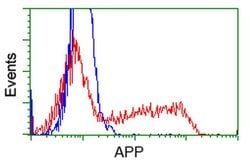 APP Monoclonal Antibody (OTI3D11), TrueMAB , OriGene 30 &mu;L; Unconjugated:Antibodies,