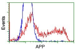 APP Mouse anti-Human, Clone: OTI7B8, lyophilized, TrueMAB 100 &mu;g; Unconjugated:Antibodies,