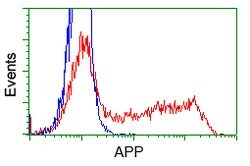 APP Mouse anti-Human, Clone: OTI6B7, lyophilized, TrueMAB 100 &mu;g; Unconjugated:Antibodies,